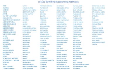 LISTADO DEFINITIVO DE SOLICITUDES ACEPTADAS 2025
